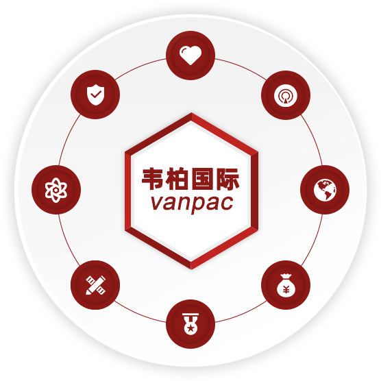 首页选择韦柏国际8大优势图