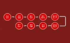 韦柏国际办公室搬迁流程是怎么样的？