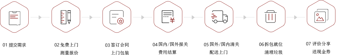 国际搬家服务流程