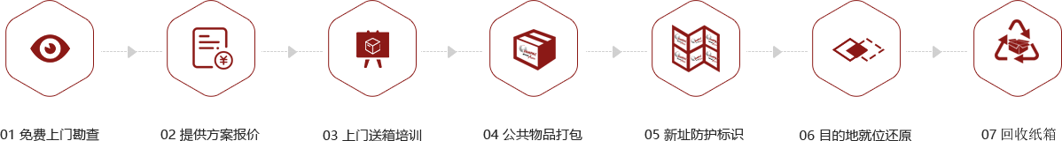 一站式办公室搬迁服务流程