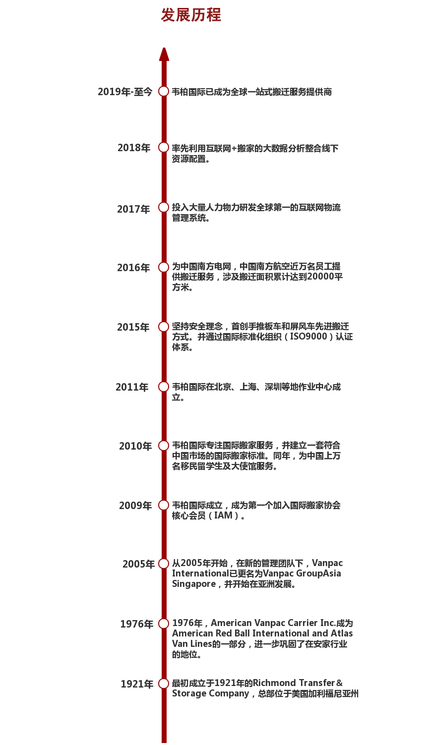 韦柏国际搬家发展历程