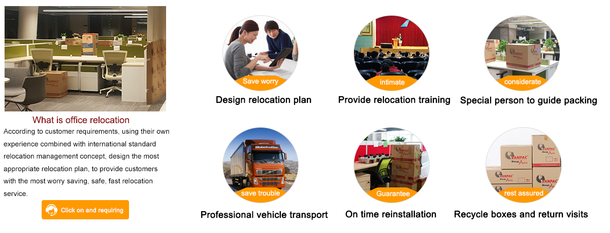 What is office relocation