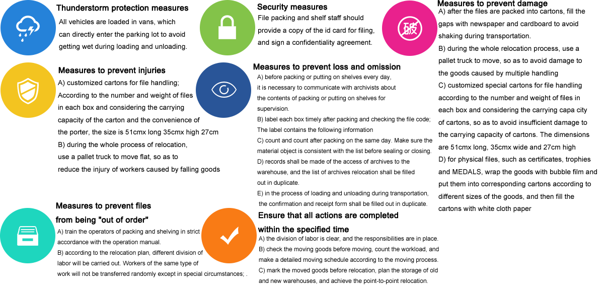 File security protection measures