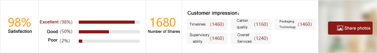 Customer Evaluation of Pet Shipping